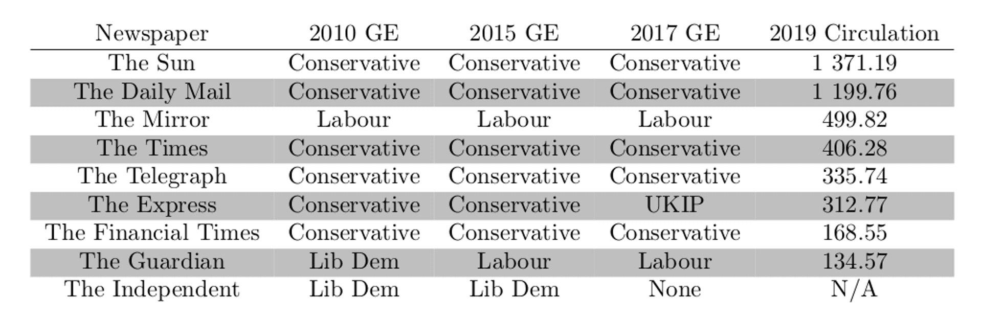 Newspaper Endorsements